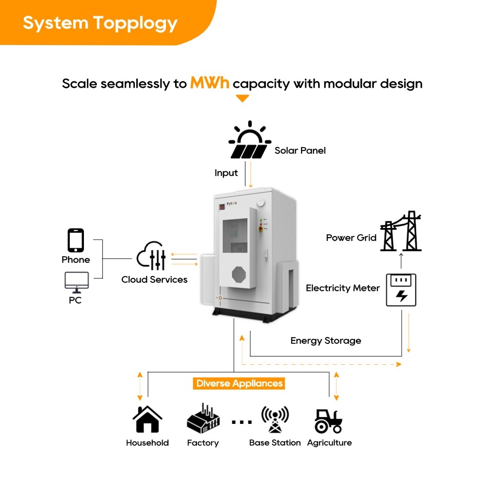 1781232317777597.jpg HV48300 high voltage battery system